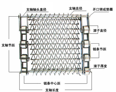 鏈條驅動型網(wǎng)帶
